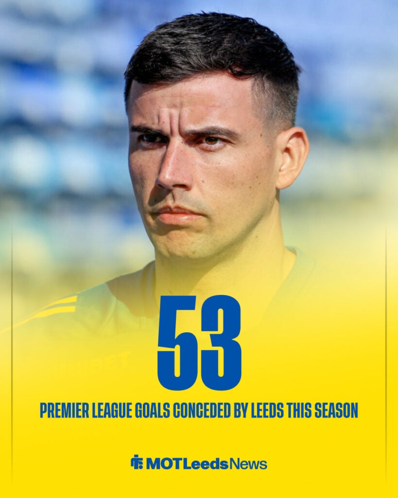 Leeds have conceded 53 Premier League goals this season