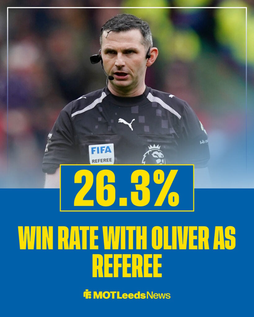 Michael Oliver in Leeds United games
