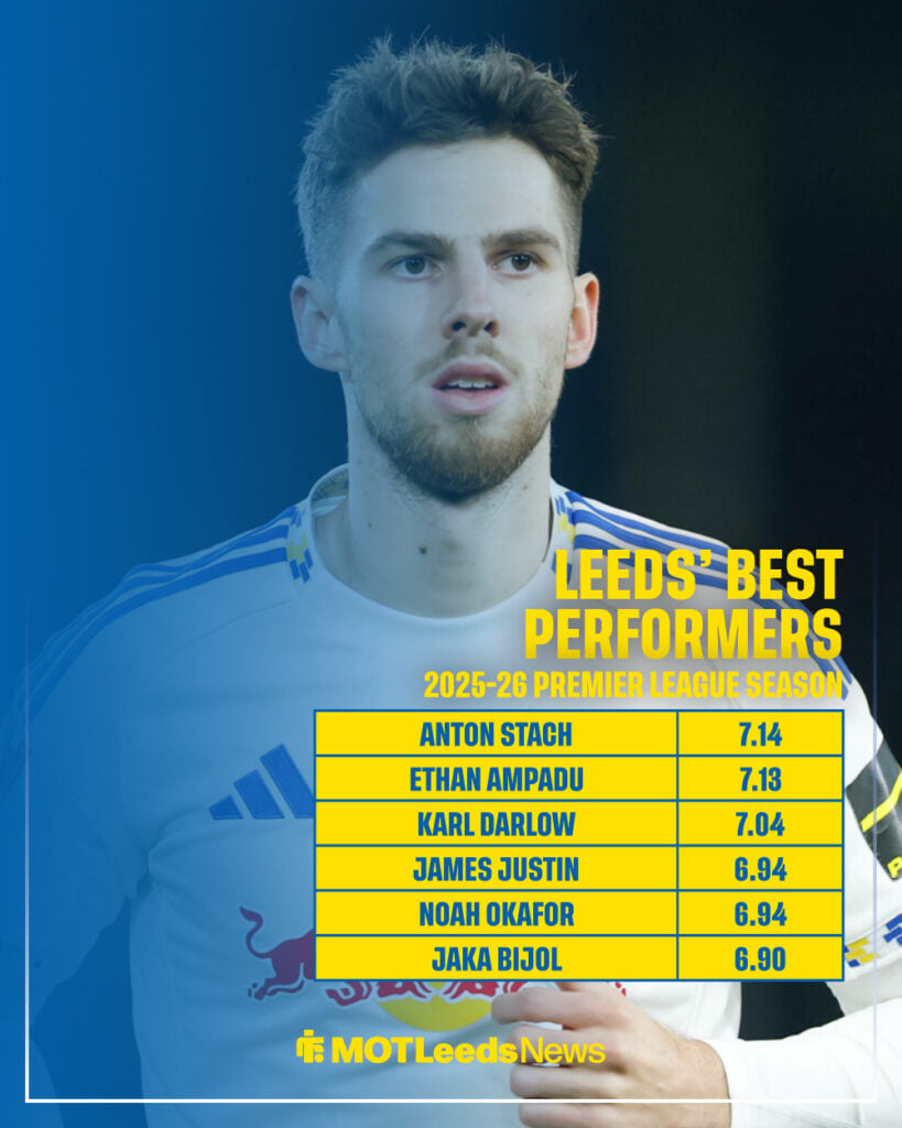 Leeds' best performing players of 2025-26